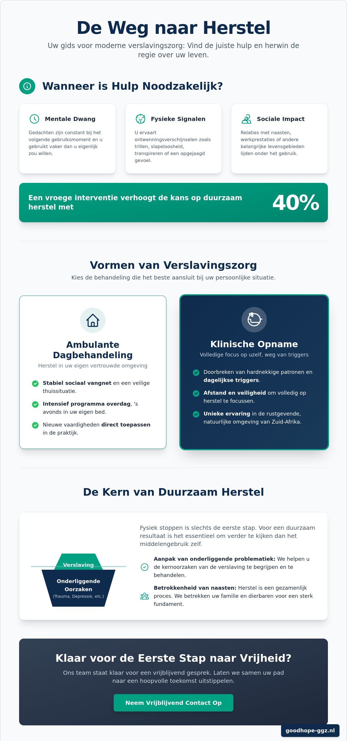 Afkickkliniek: Alles wat je moet weten over herstel en verslavingszorg in 2026