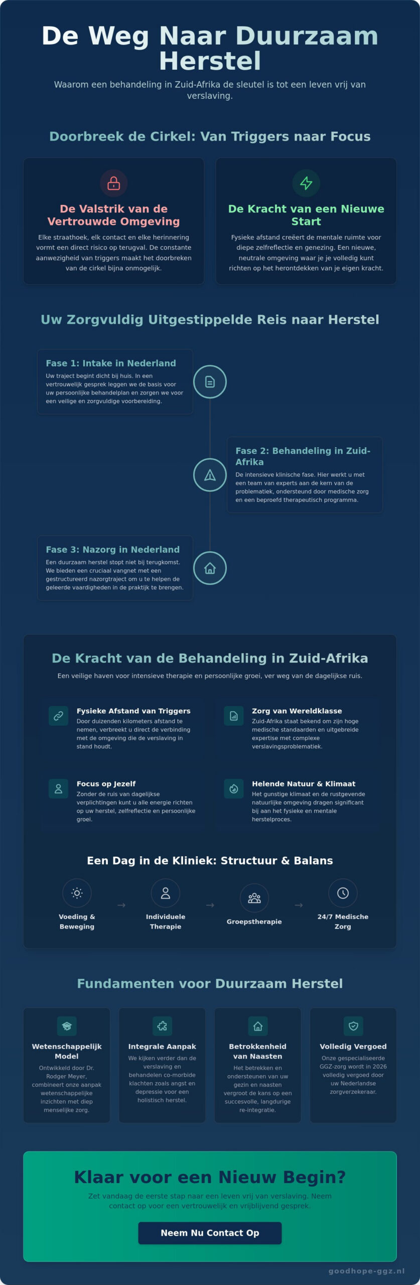 Afkickkliniek Zuid-Afrika: Jouw Weg naar Duurzaam Herstel in 2026