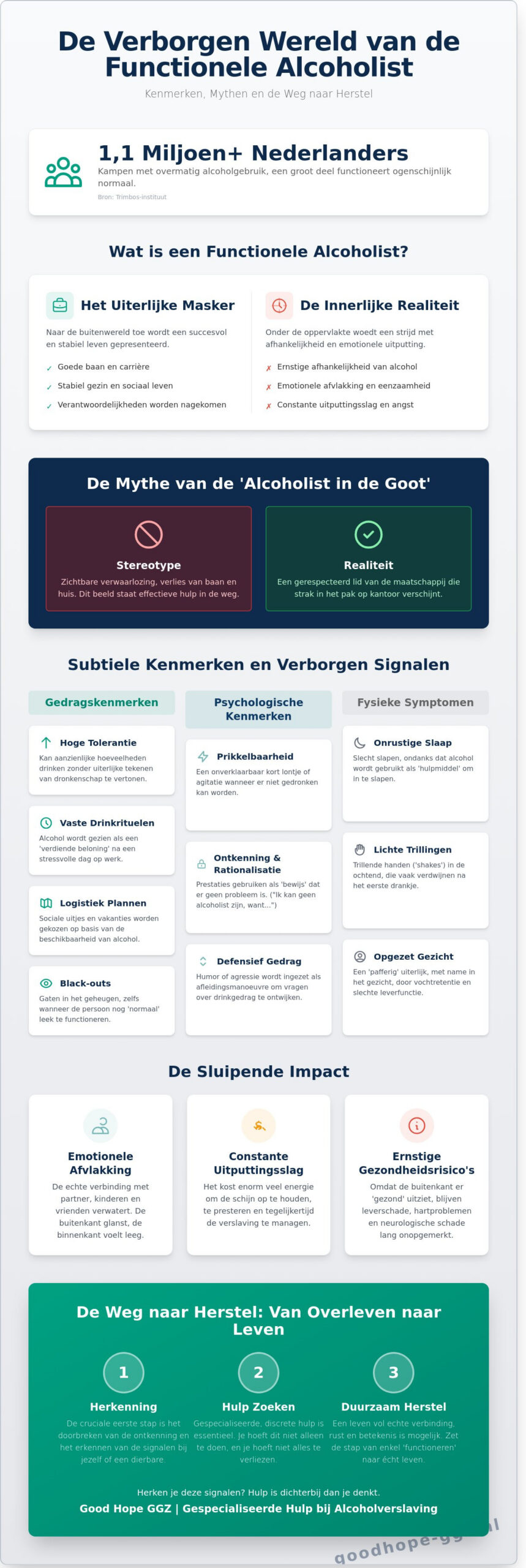 Functionele alcoholist kenmerken: De verborgen signalen van een sluipende verslaving