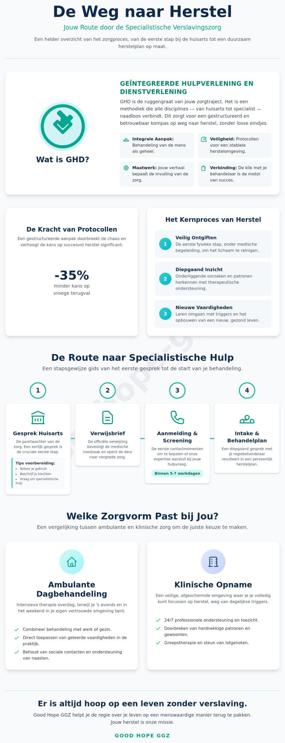 GHD in de Verslavingszorg: Jouw Gids naar Specialistische Hulp en Herstel