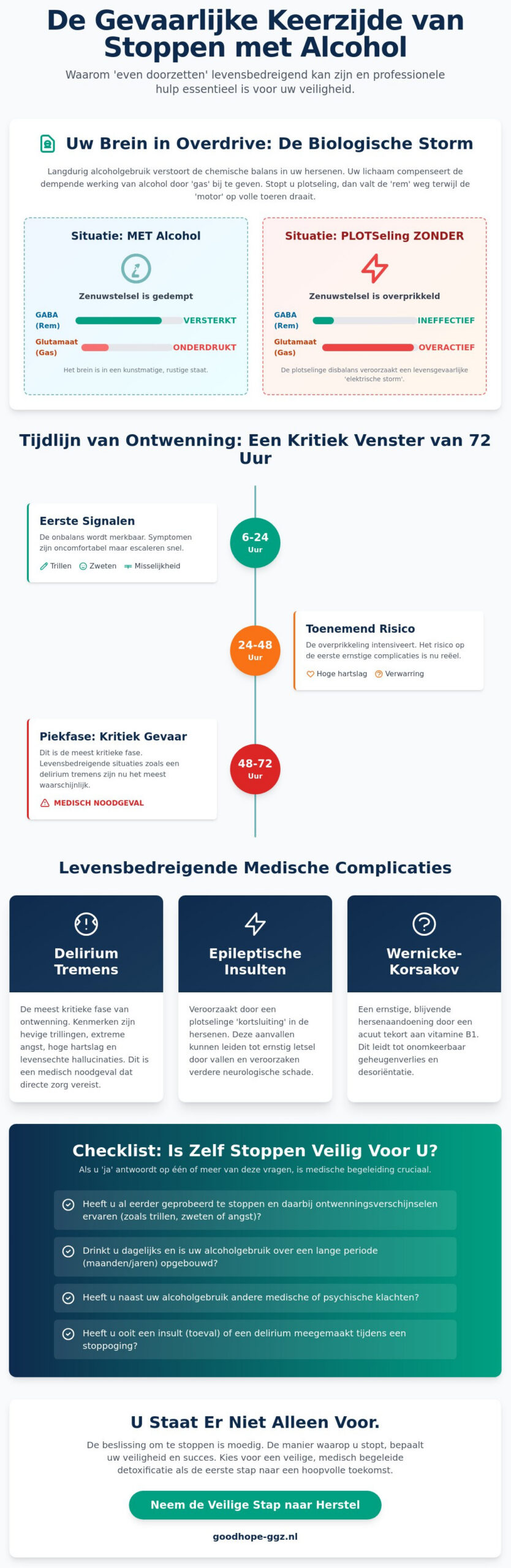 Risico’s van zelf stoppen met alcohol: Waarom veiligheid de eerste stap is naar herstel