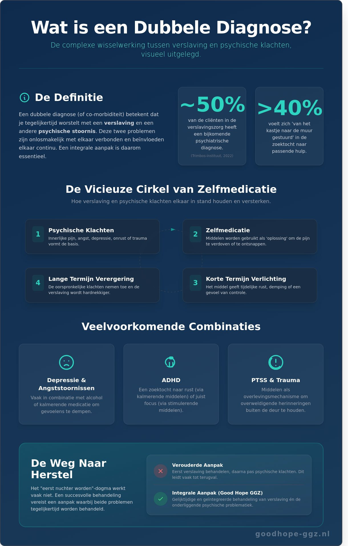 Wat is een dubbele diagnose verslaving? Betekenis, kenmerken en herstel