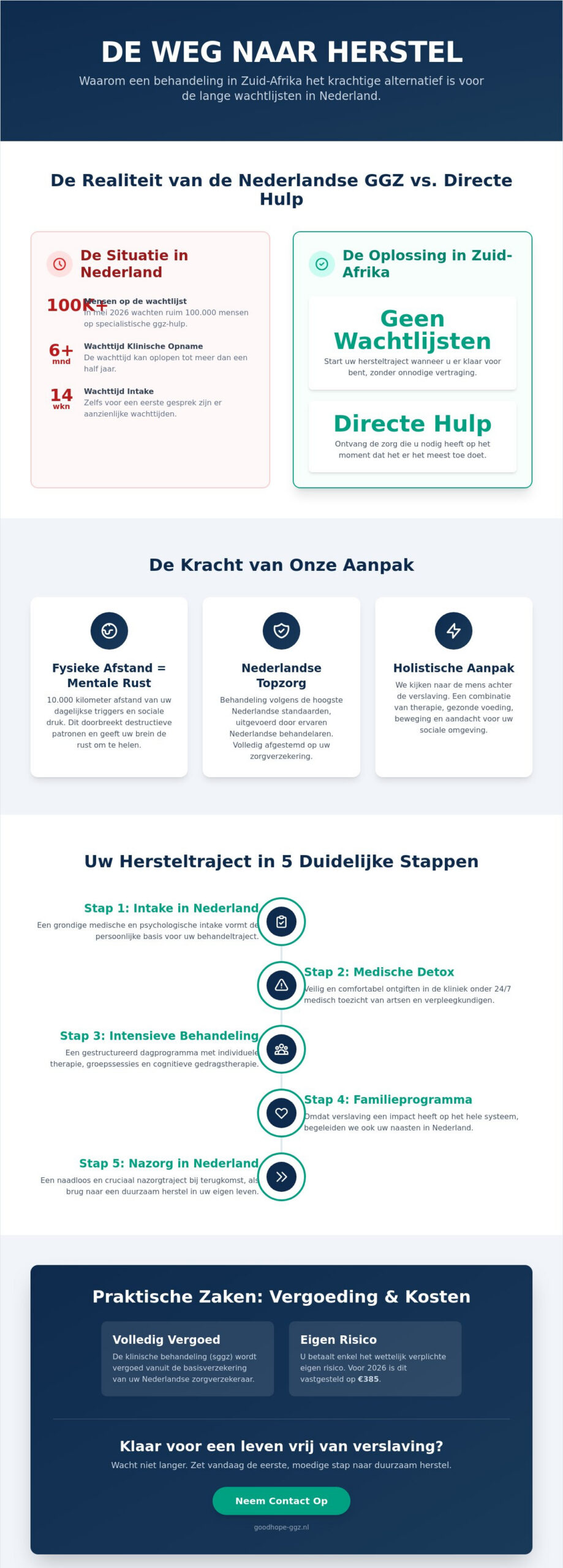 Afkickkliniek Zuid-Afrika voor Nederlanders: Alles over herstel overzee in 2026