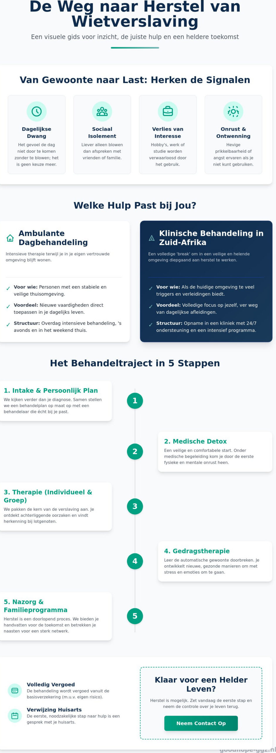 Afkickkliniek wiet: Wanneer is professionele hulp nodig voor herstel?