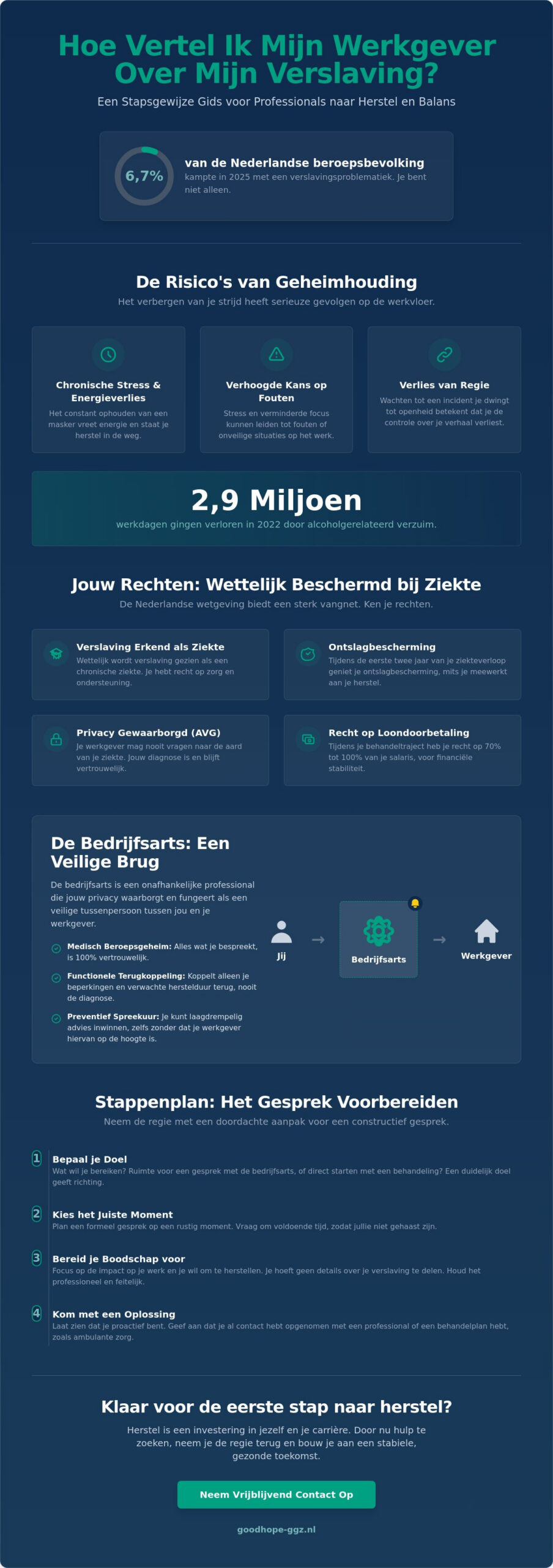Hoe vertel ik mijn werkgever over mijn verslaving? Een praktische gids voor herstel en werk