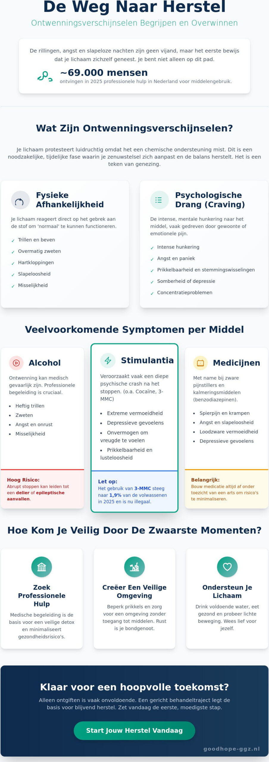 Ontwenningsverschijnselen: Wat kun je verwachten en hoe ga je er veilig mee om?