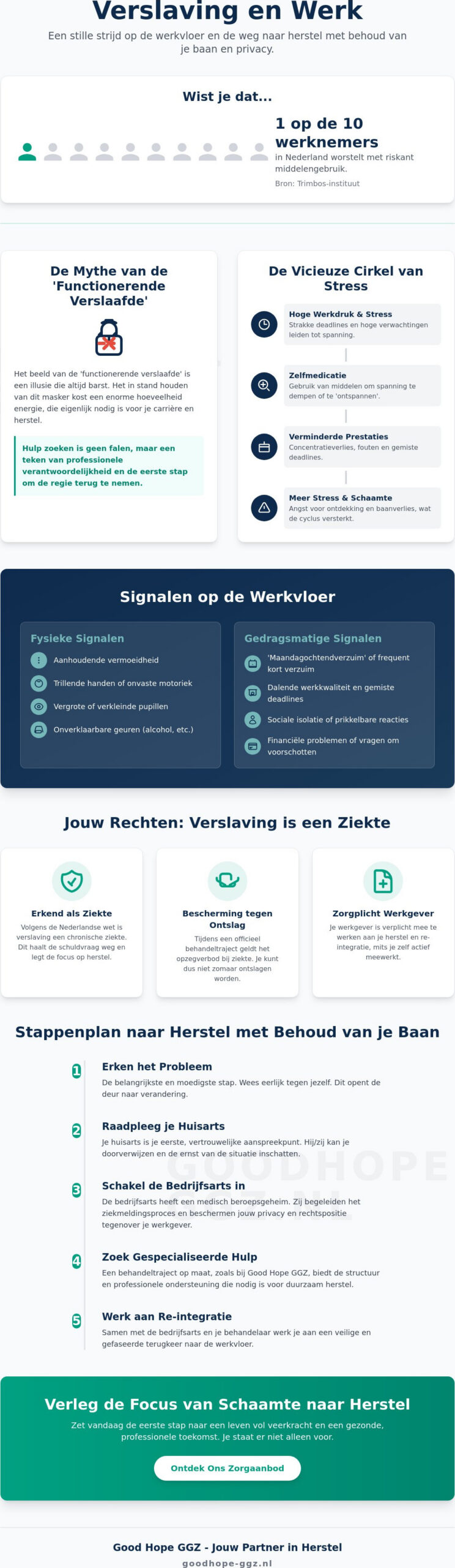 Verslaving en werk problemen: De weg naar herstel en behoud van je carrière
