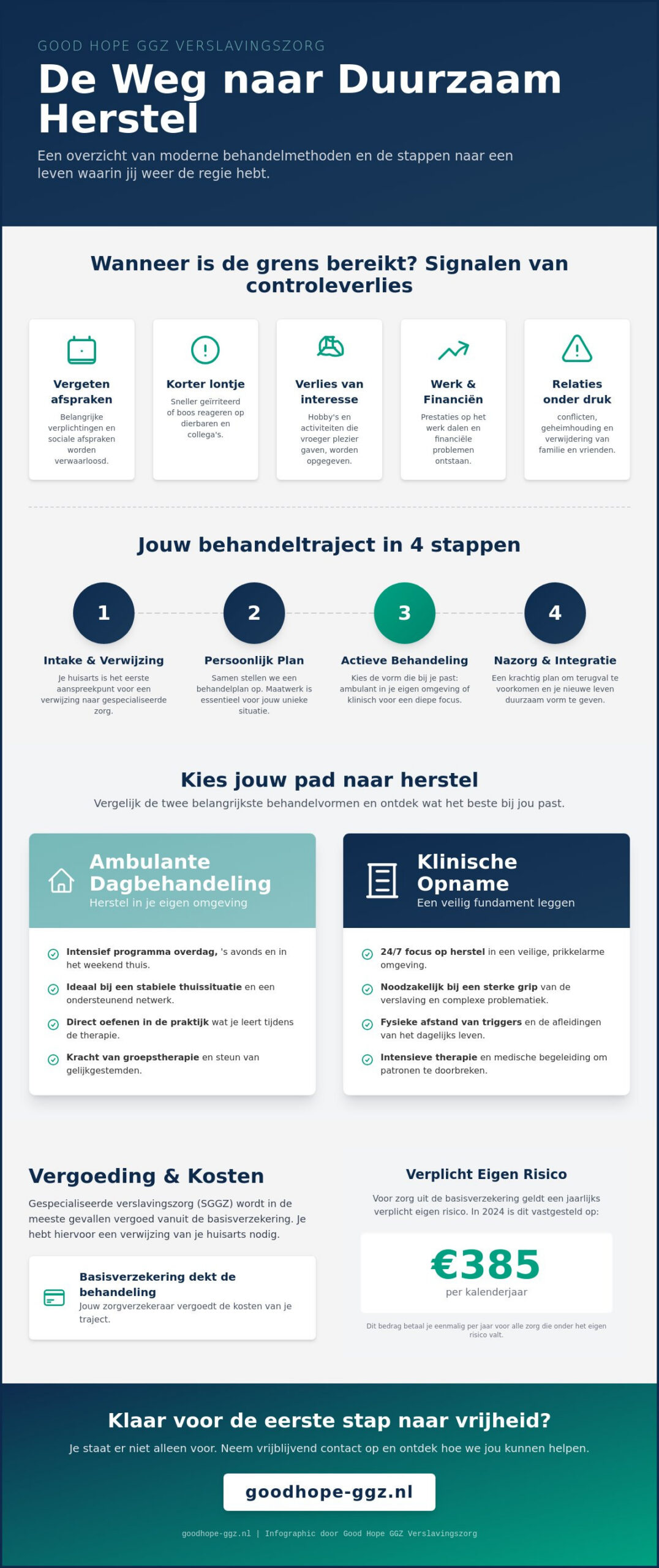 Verslavingszorg: Alles wat je moet weten over hulp bij herstel in 2026