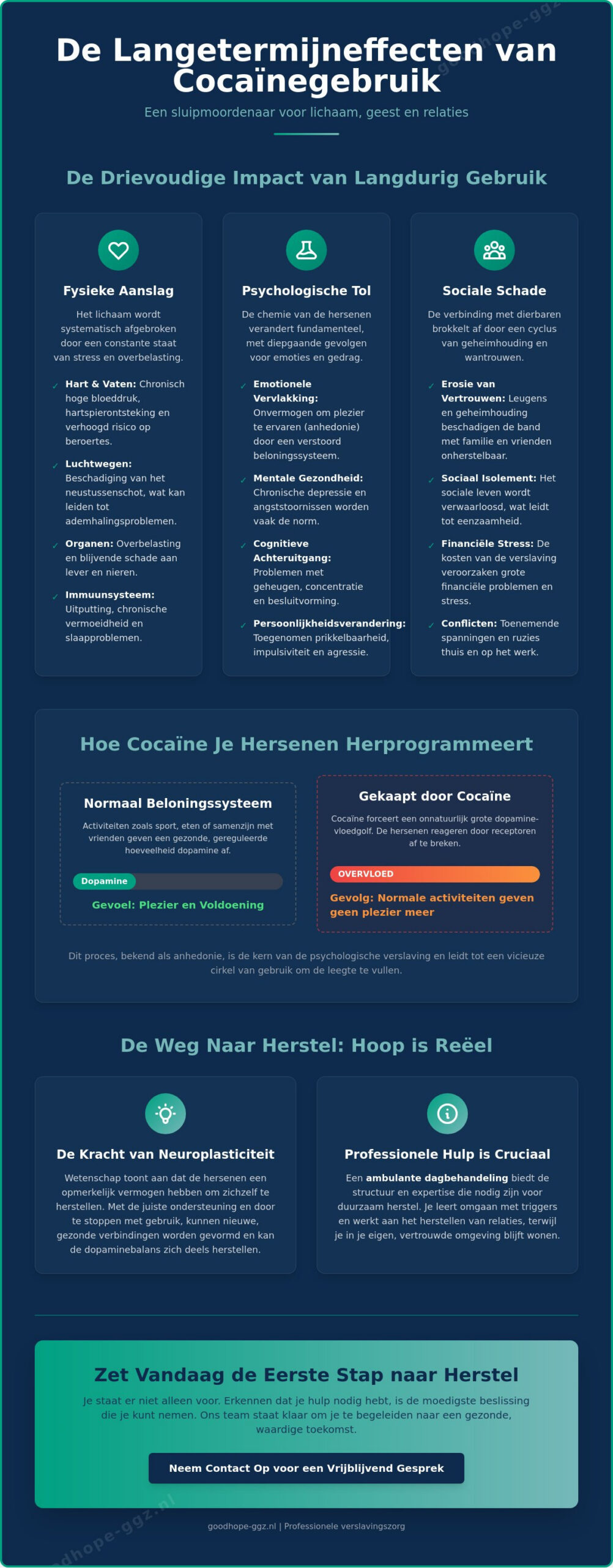 Langetermijneffecten van cocaïnegebruik: Schade en de weg naar herstel