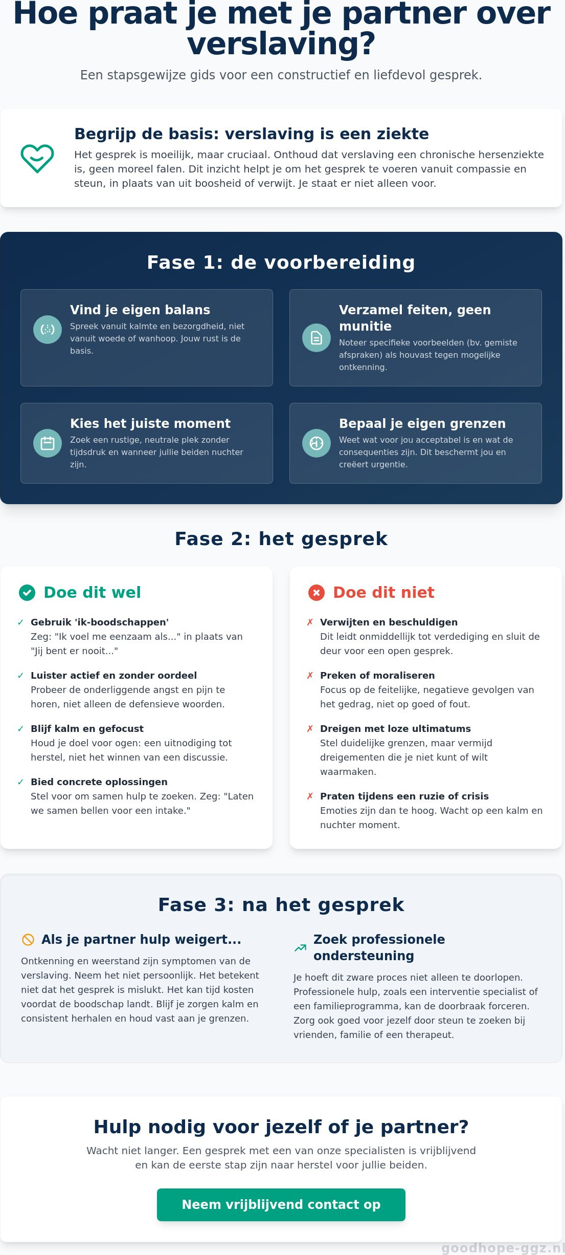 Hoe praat ik met mijn partner over zijn verslaving?