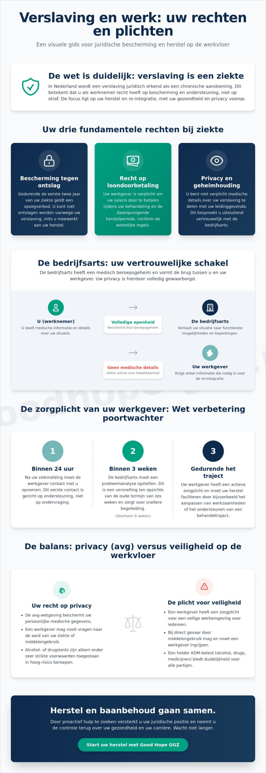 Rechten en plichten bij verslaving op het werk: een gids voor herstel en zekerheid