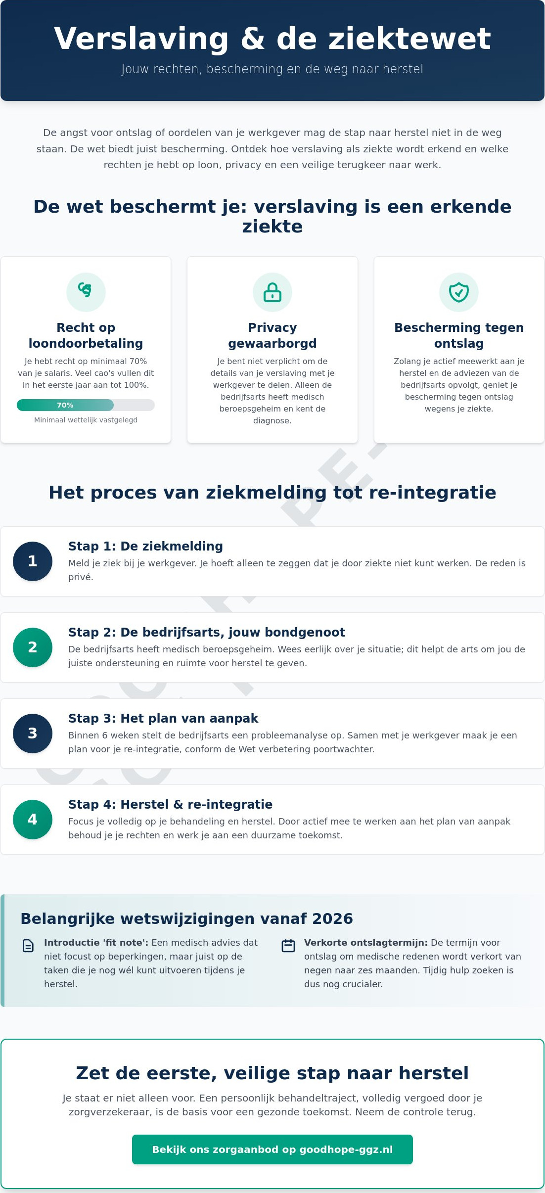 Verslaving en de Ziektewet: jouw rechten, plichten en de weg naar herstel