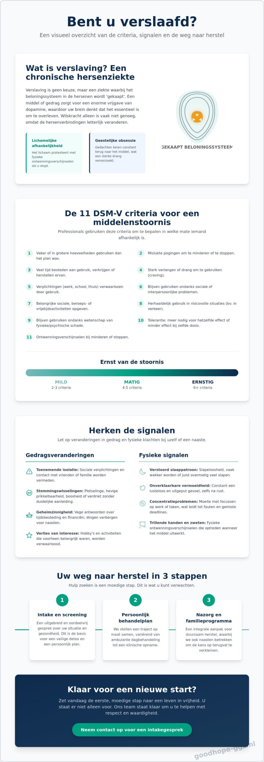 Ben ik verslaafd? Herken de signalen en vind hulp
