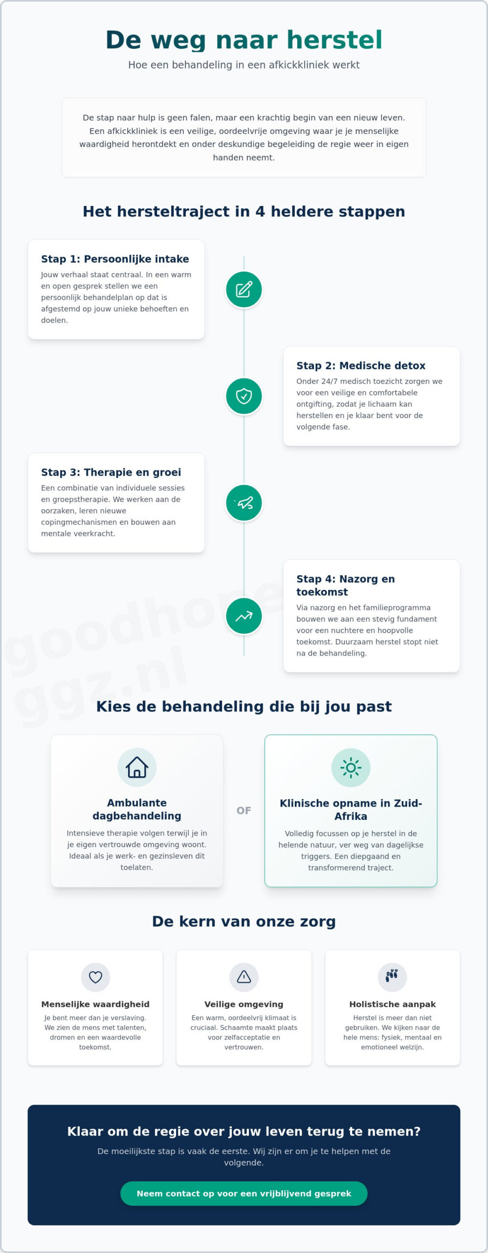 De Juiste Afkickkliniek Kiezen: Vind de Beste Hulp