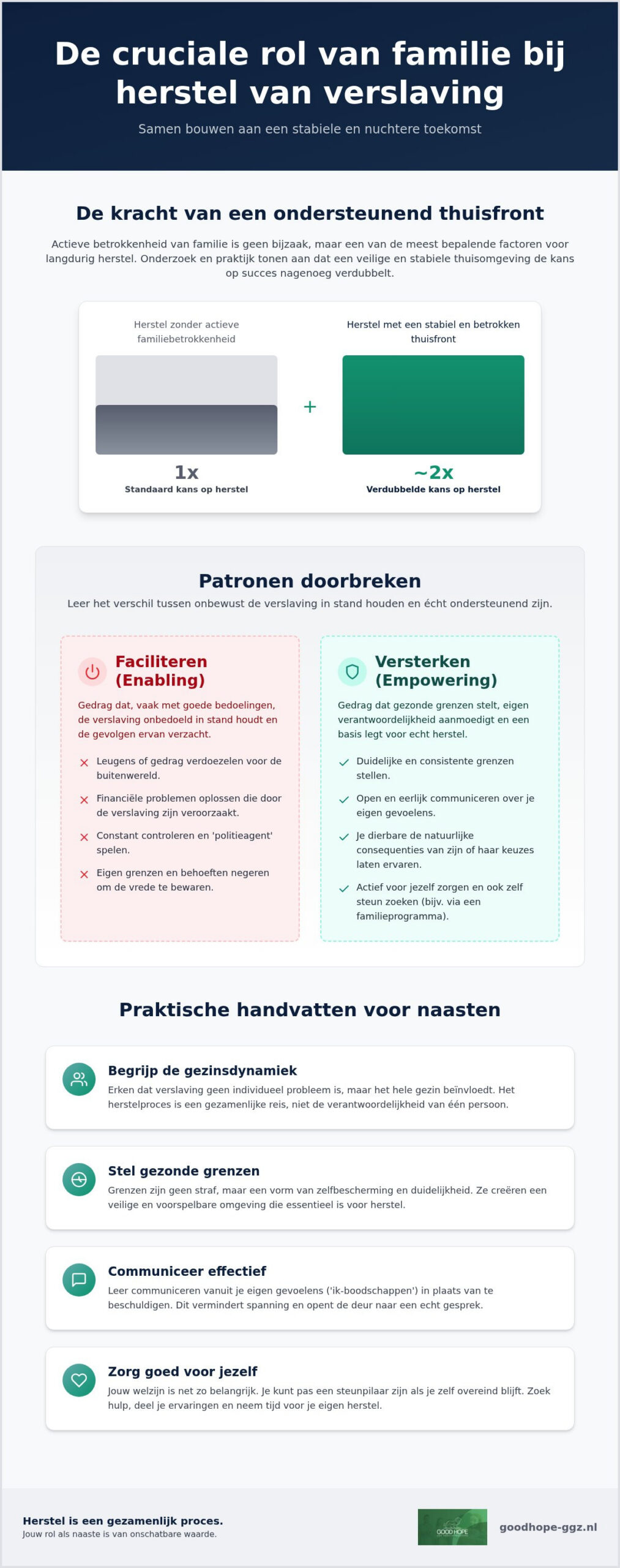 De rol van familie bij herstel van verslaving: samen bouwen aan een duurzame toekomst