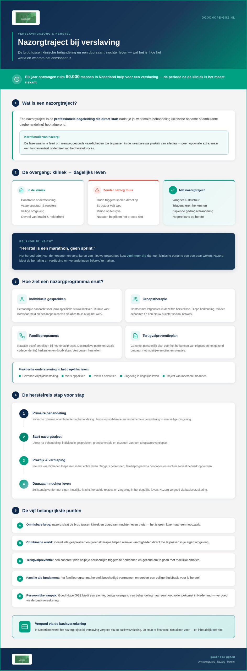 Wat is een nazorgtraject verslaving en waarom is het essentieel voor je herstel?