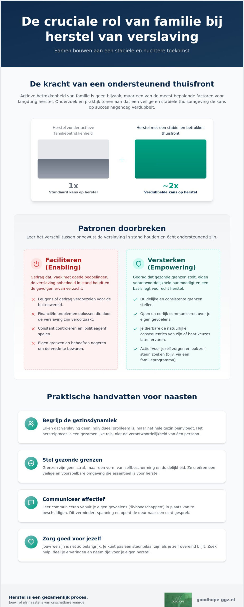 De rol van familie bij herstel van verslaving: samen bouwen aan een duurzame toekomst