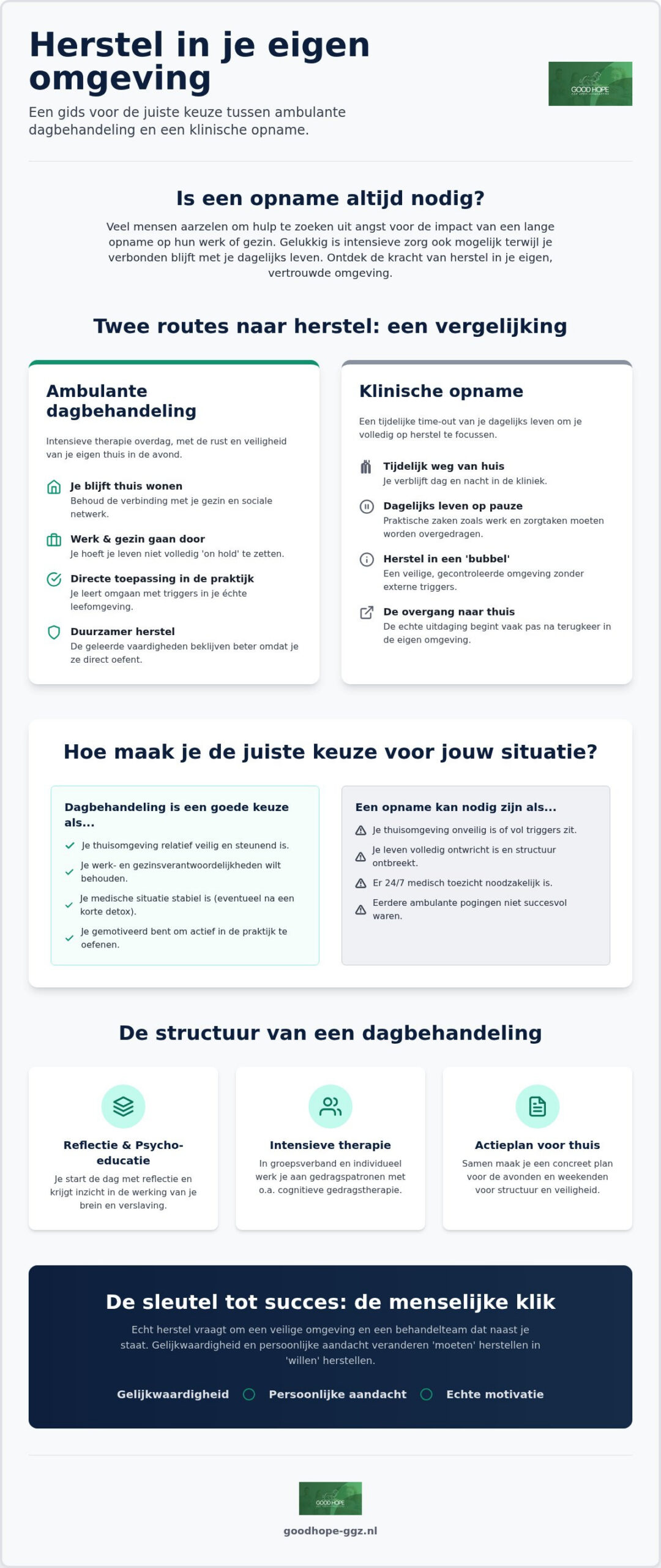 Alternatieven voor opname in een kliniek: herstellen in je eigen omgeving