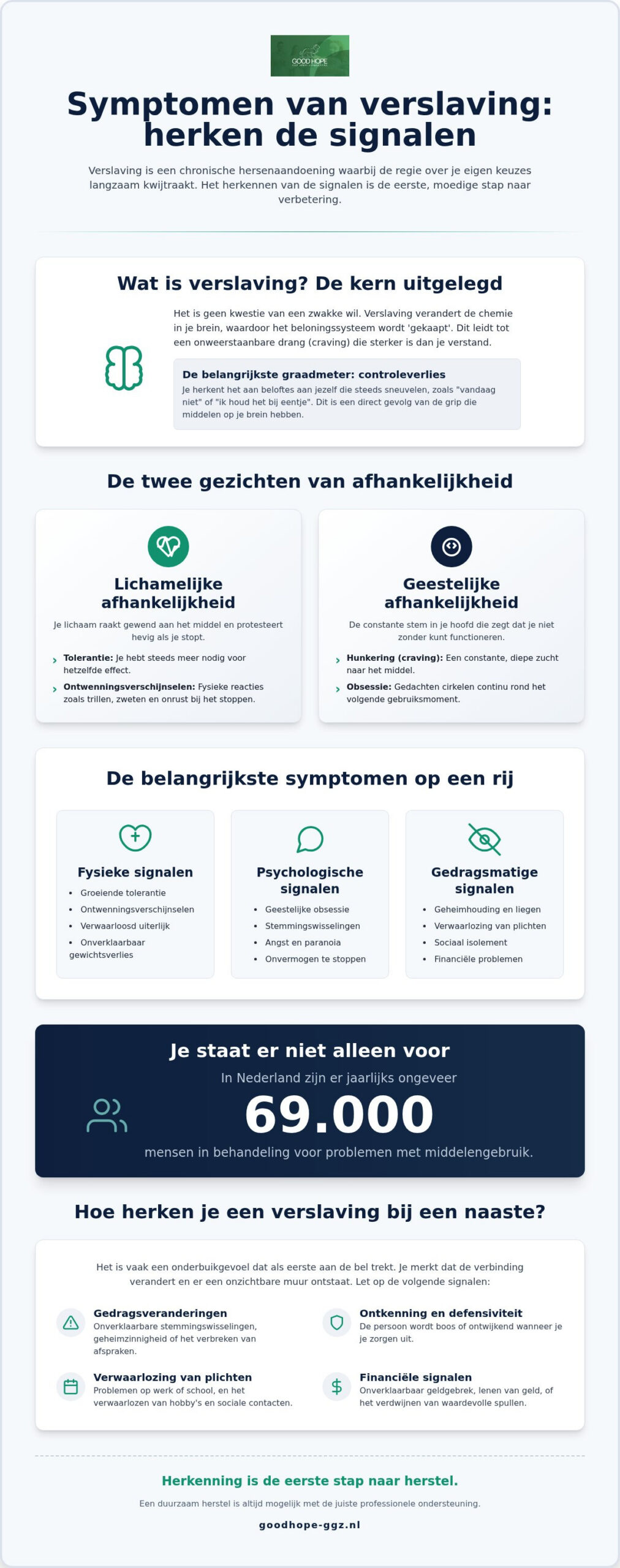 Symptomen van verslaving herkennen: een wegwijzer naar herstel