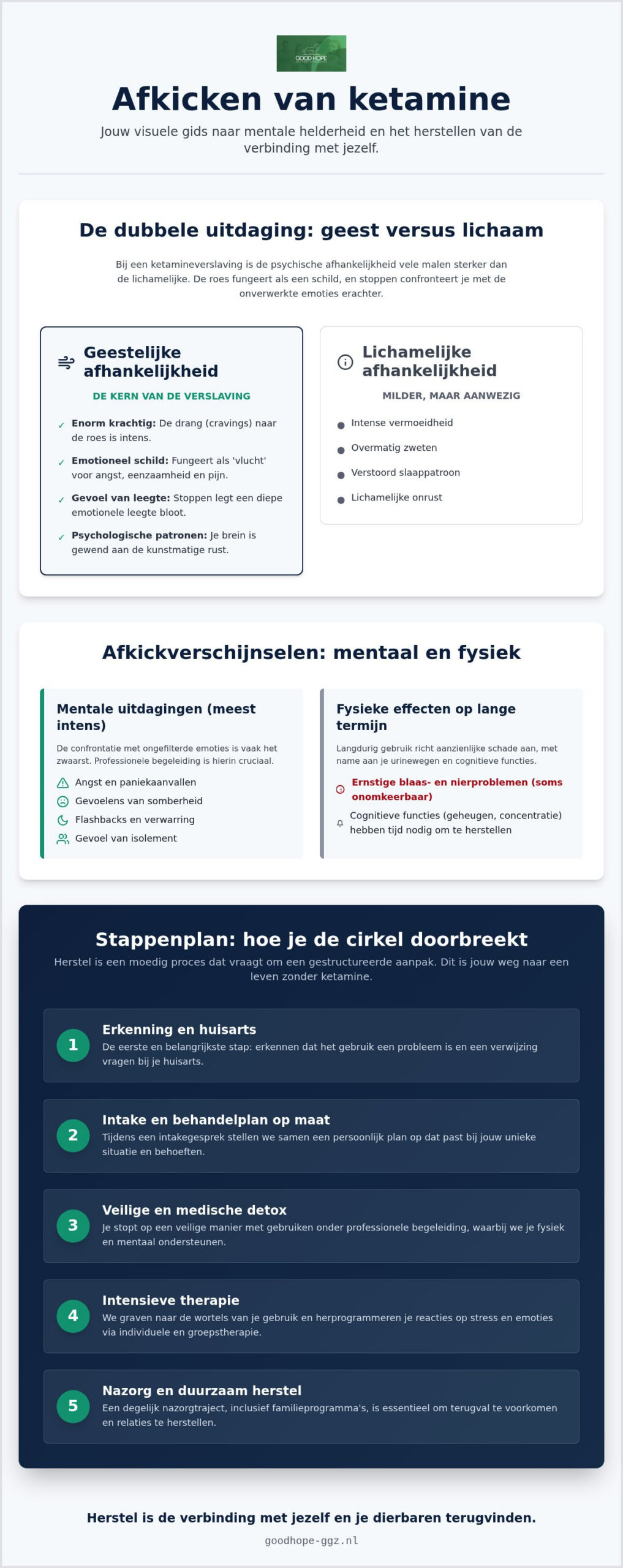 Afkicken van ketamine: jouw gids voor een duurzaam herstel in 2026
