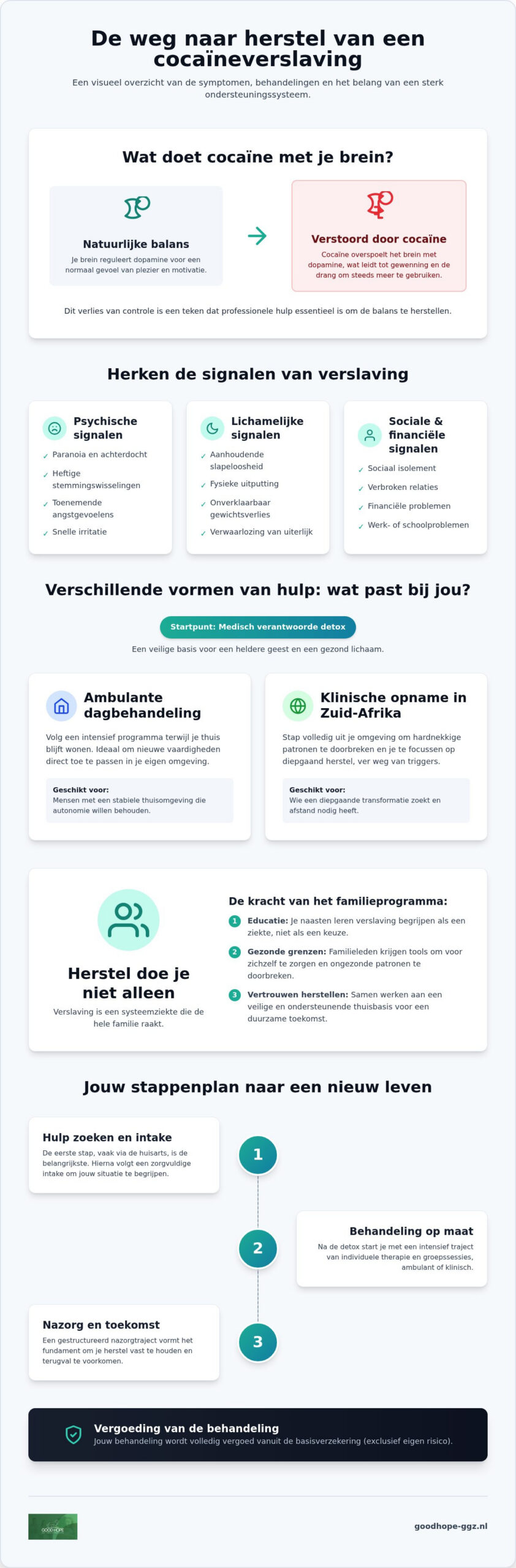 Hulp bij cocaïneverslaving: de weg naar een vrij leven