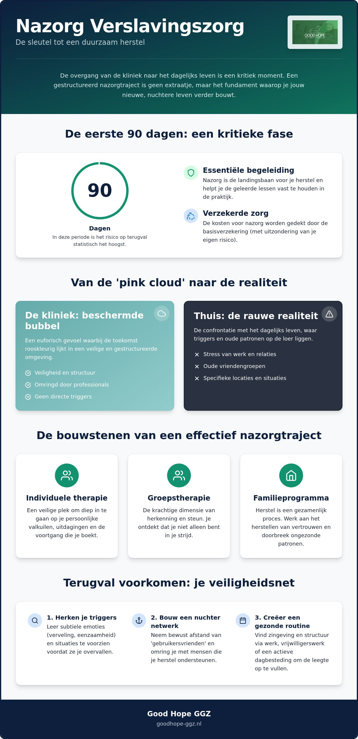 Nazorg verslavingszorg: waarom herstel pas echt begint na je behandeling