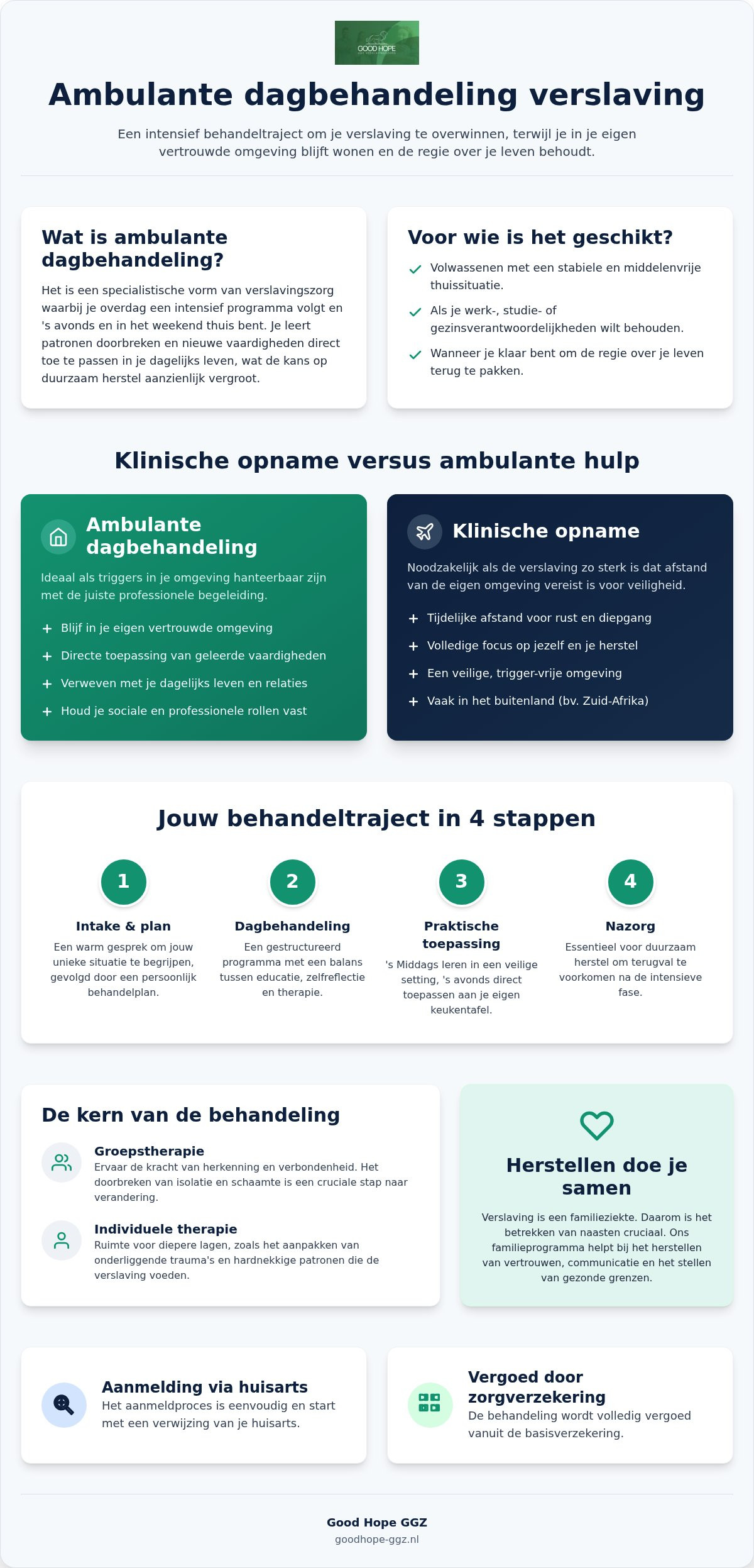 Ambulante dagbehandeling verslaving: herstellen in je eigen omgeving
