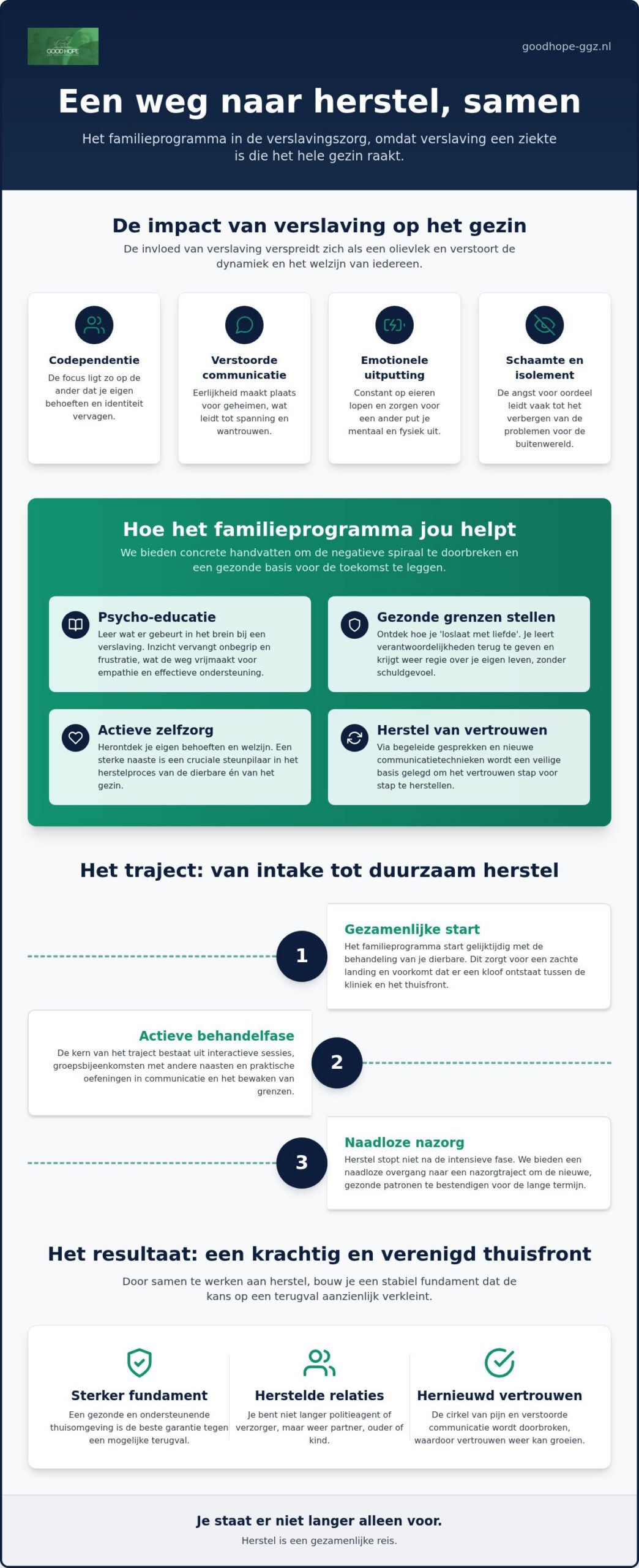 Familieprogramma verslavingszorg: samen herstellen bij Good Hope GGZ