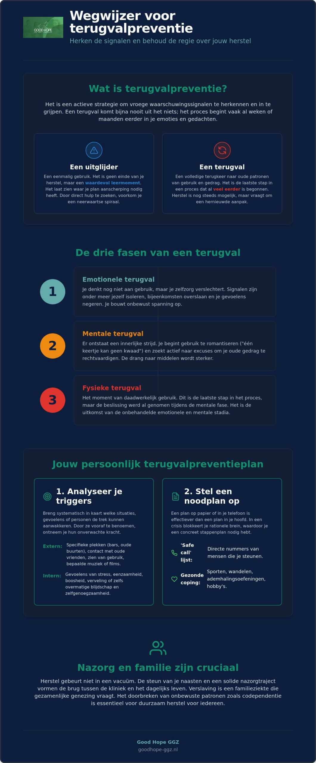 Terugvalpreventie verslaving: hoe je herstel duurzaam vasthoudt