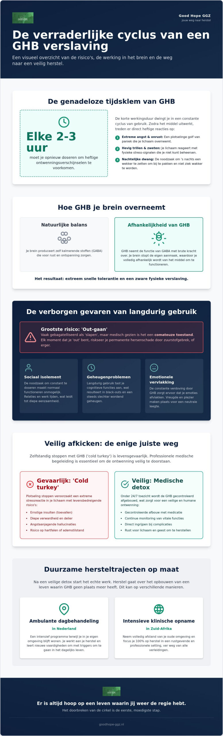 Wat je moet weten over een GHB verslaving en de weg naar herstel