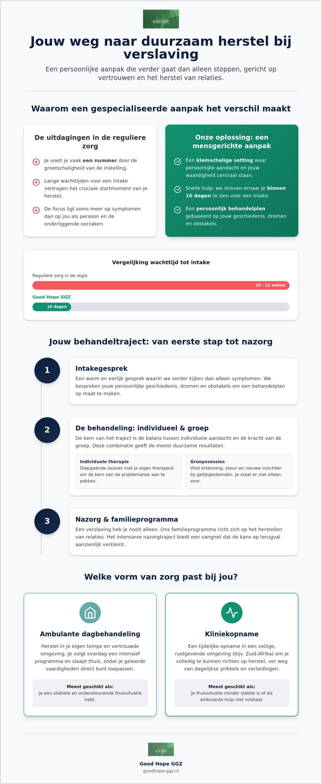 Verslavingszorg Amsterdam: jouw weg naar een duurzaam herstel