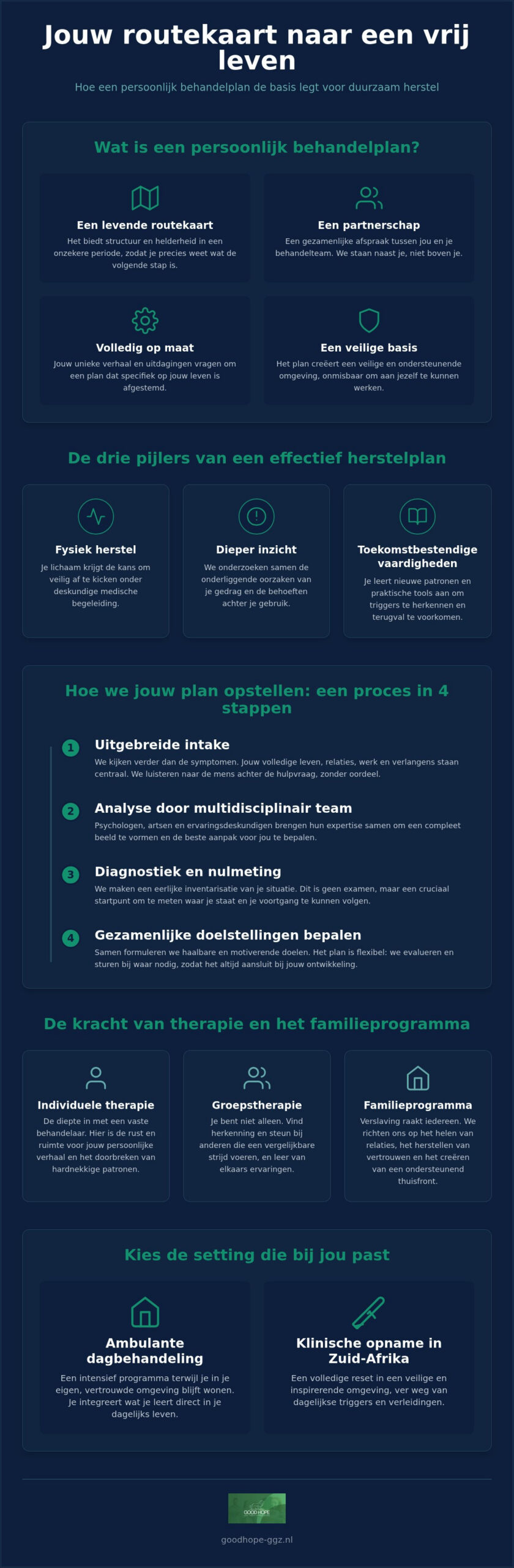 Behandelplan verslaving: hoe jouw weg naar herstel eruitziet