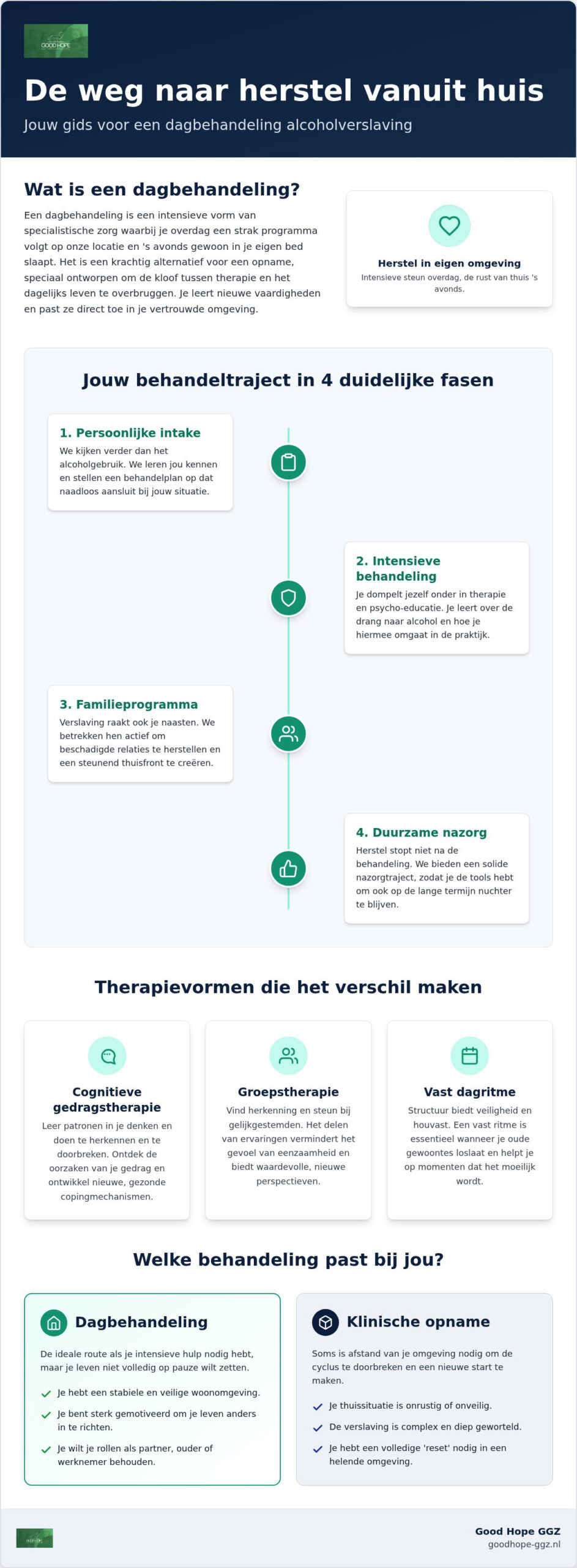 Dagbehandeling alcoholverslaving: jouw weg naar herstel zonder opname