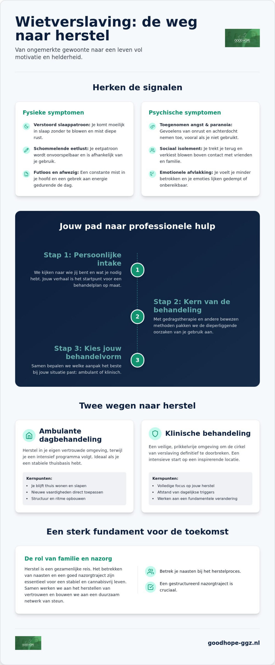 Hulp bij wietverslaving: jouw weg naar herstel en een heldere toekomst