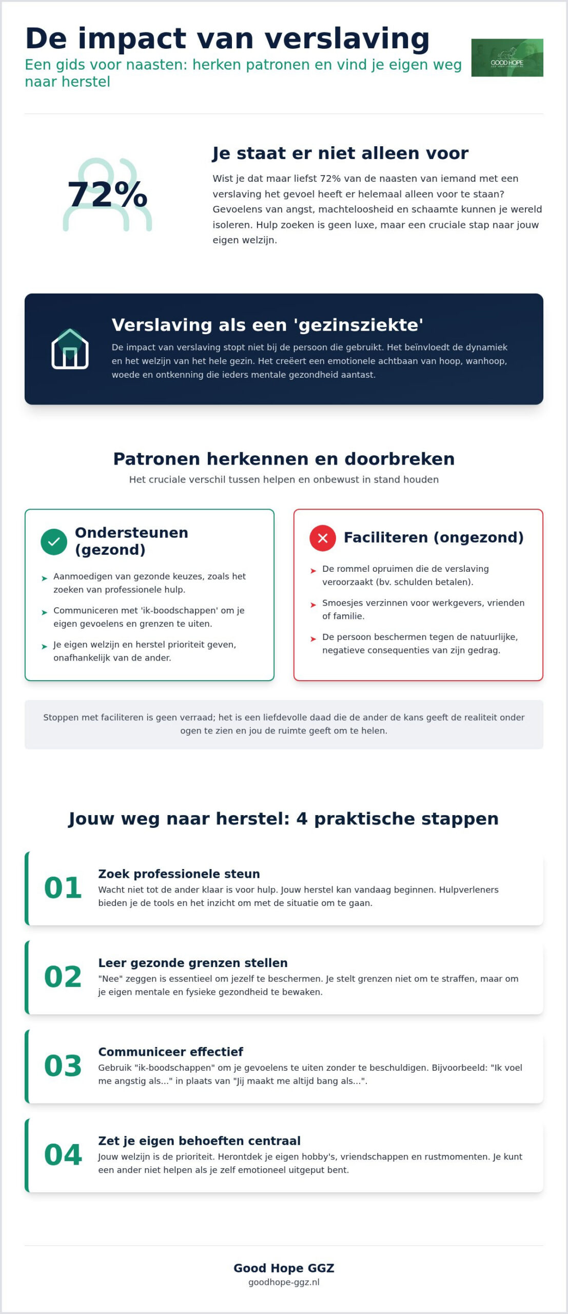 Hulp voor naasten van verslaafden: een gids voor jouw eigen herstel