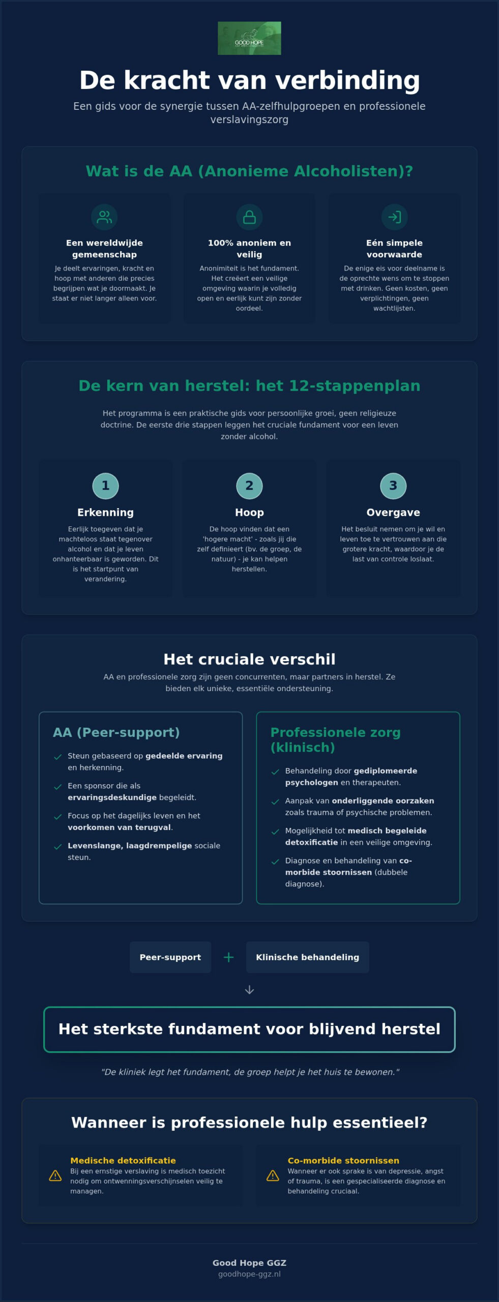 Wat is de AA? Alles over Alcoholics Anonymous en herstel van verslaving