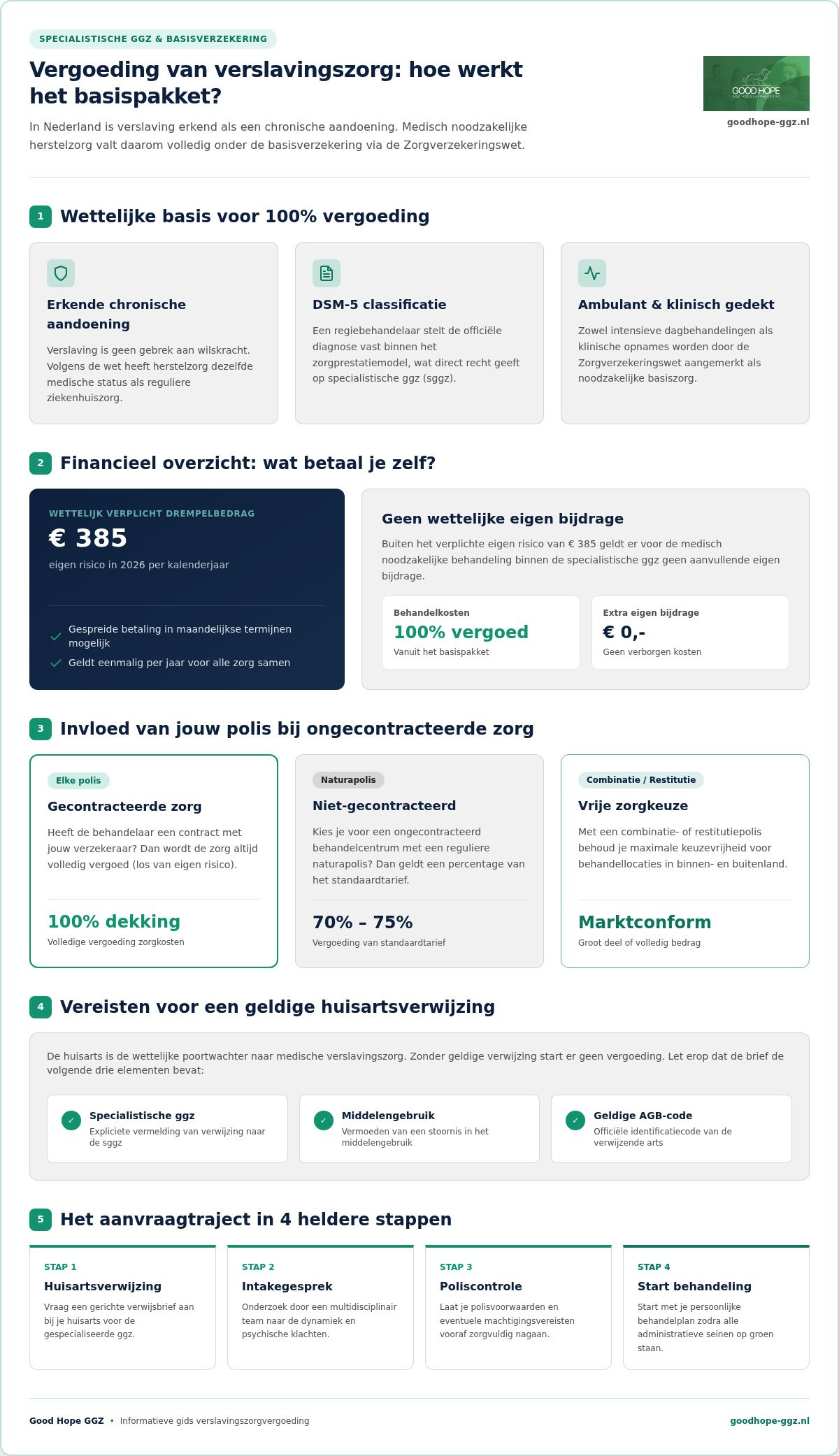 100% vergoeding verslavingsbehandeling: hoe werkt de vergoeding van jouw herstel in 2026?
